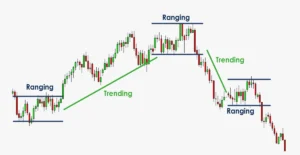 pasar-valuta-asing-memahami-berbagai-strategi-trading-forex