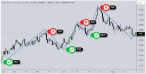 pasar-valuta-asing-memahami-berbagai-strategi-trading-forex