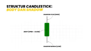 cara-membaca-candlestick-chart-untuk-pemula