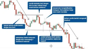 cara-membaca-candlestick-chart-untuk-pemula