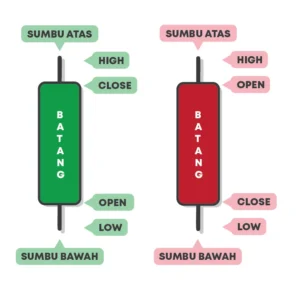 cara-membaca-candlestick-chart-untuk-pemula