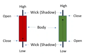 cara-membaca-candlestick-chart-untuk-pemula