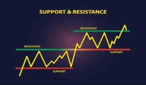 panduan-praktis-support-dan-resistance-untuk-trader-pemula