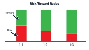 cara-hitung-risk-reward-ratio-untuk-trader-pemula