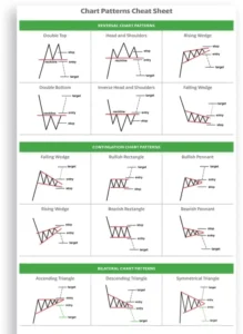 5-chart-pattern-populer-yang-wajib-diketahui-trader