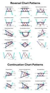 5-chart-pattern-populer-yang-wajib-diketahui-trader